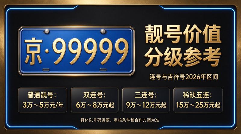北京车指标业务咨询大厅